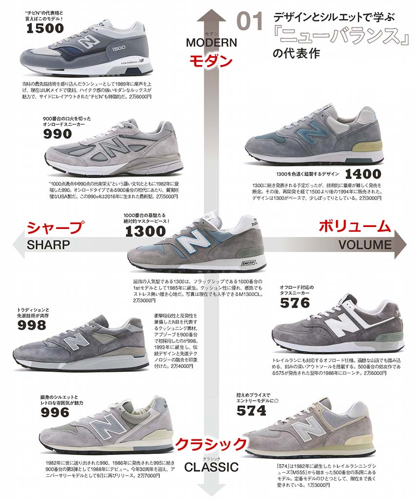 New Balance "Grey Day 2021"