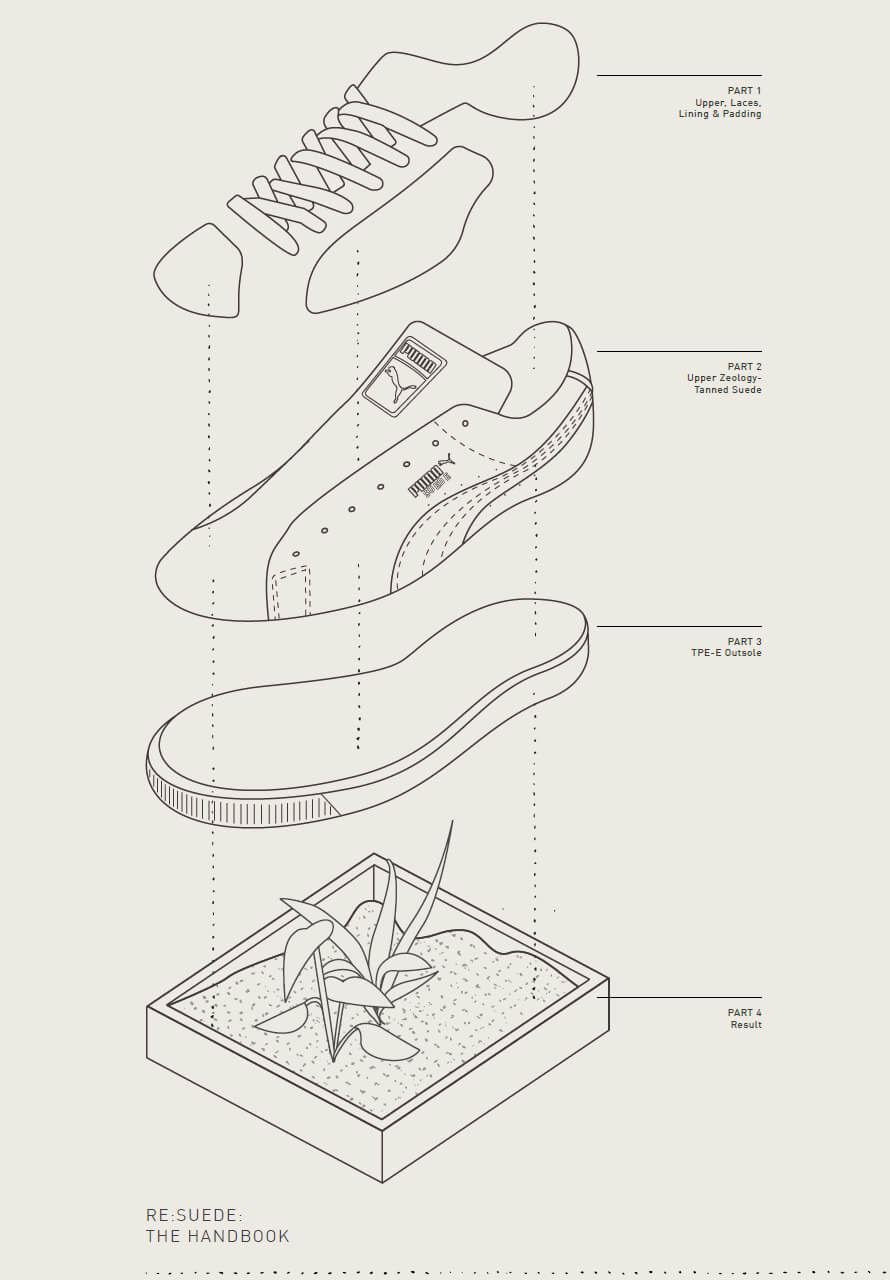 Puma Circular Lab: RE:SUEDE Project